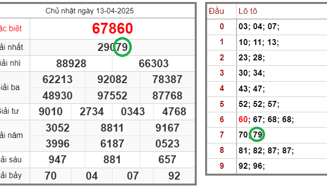 Tin xổ số – Dự đoán xổ số miền Bắc – Soi cầu XSMB 14-04-2025 chính xác nhất