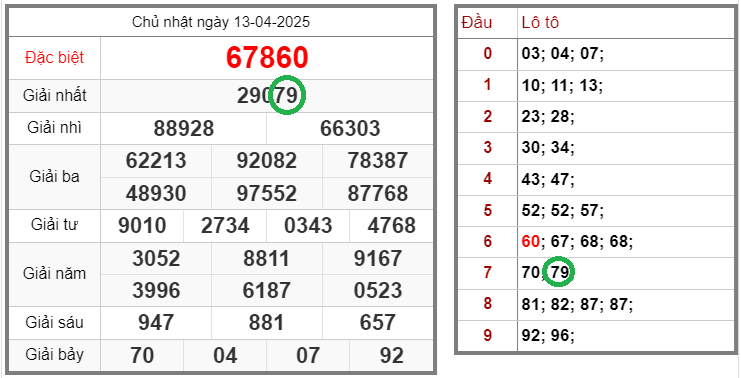 Tin xổ số – Dự đoán xổ số miền Bắc – Soi cầu XSMB 14-04-2025 chính xác nhất