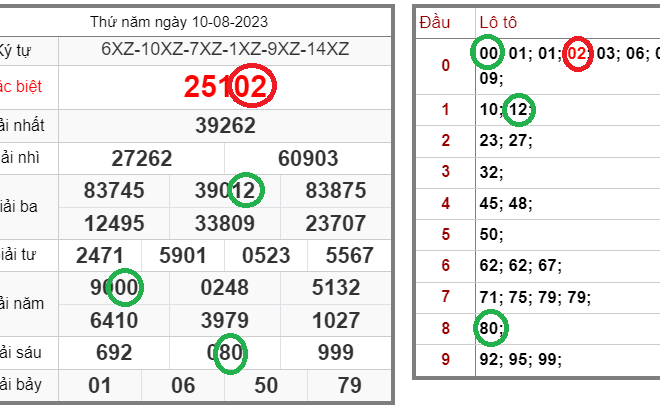 Tin xổ số – Dự đoán xổ số miền Bắc – Soi cầu XSMB 11-08-2023 chính xác nhất