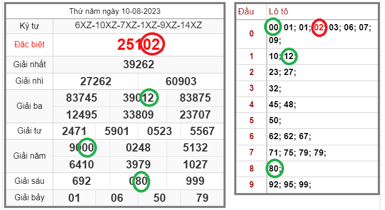Tin xổ số – Dự đoán xổ số miền Bắc – Soi cầu XSMB 11-08-2023 chính xác nhất